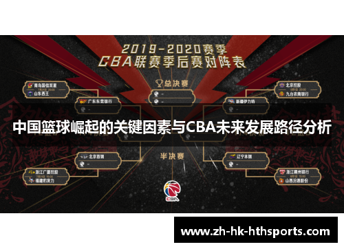 中国篮球崛起的关键因素与CBA未来发展路径分析